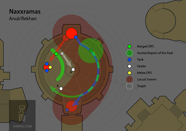 Anub'Rekhan positioning diagram