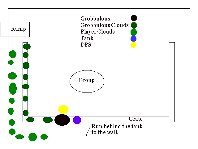 Grobbulus positioning diagram