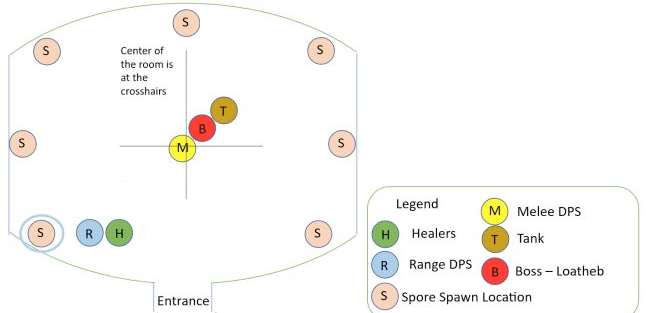Loatheb positioning diagram