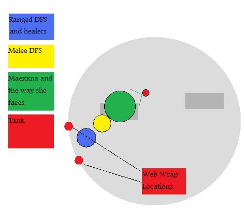 Maexxna positioning diagram