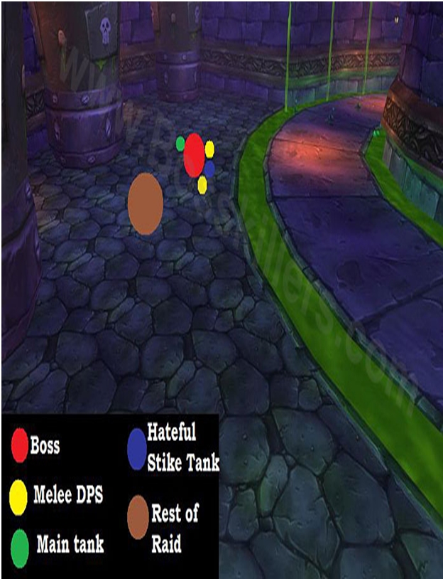 Patchwerk positioning diagram