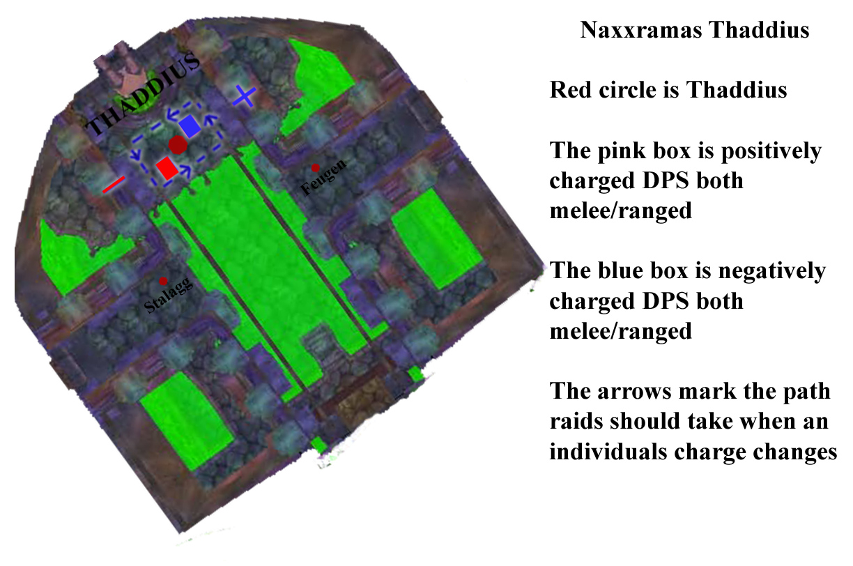 Thaddius positioning diagram